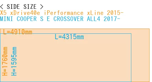 #X5 xDrive40e iPerformance xLine 2015- + MINI COOPER S E CROSSOVER ALL4 2017-